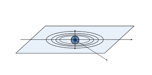 Lichtstreuung